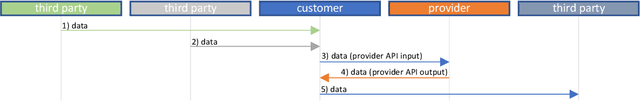 Figure 1 for Understanding accountability in algorithmic supply chains