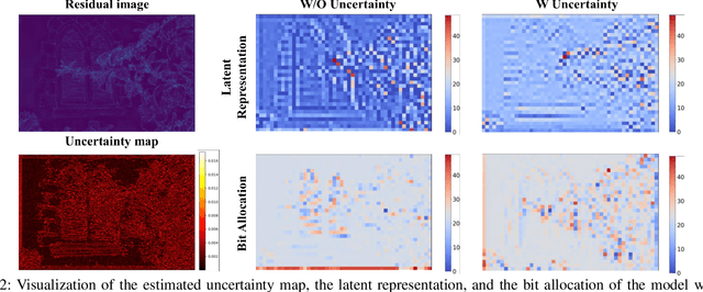 Figure 4 for High Frequency Matters: Uncertainty Guided Image Compression with Wavelet Diffusion