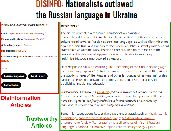 Figure 2 for EUvsDisinfo: a Dataset for Multilingual Detection of Pro-Kremlin Disinformation in News Articles