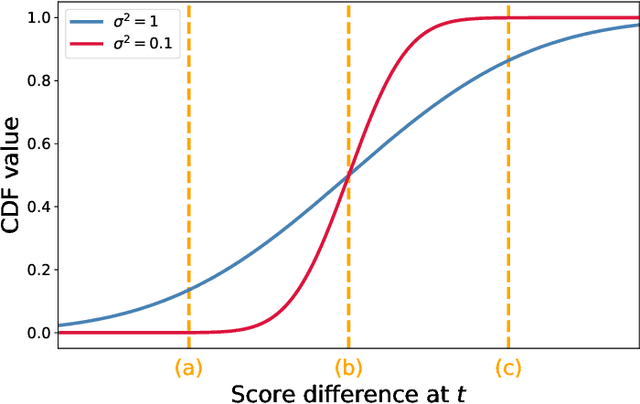 Figure 4 for Hedging and Approximate Truthfulness in Traditional Forecasting Competitions