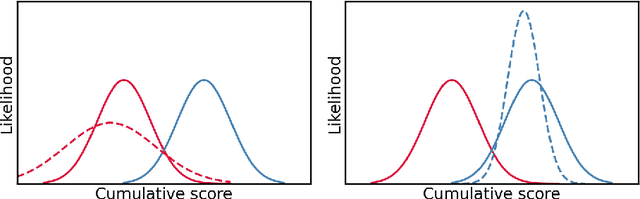 Figure 1 for Hedging and Approximate Truthfulness in Traditional Forecasting Competitions