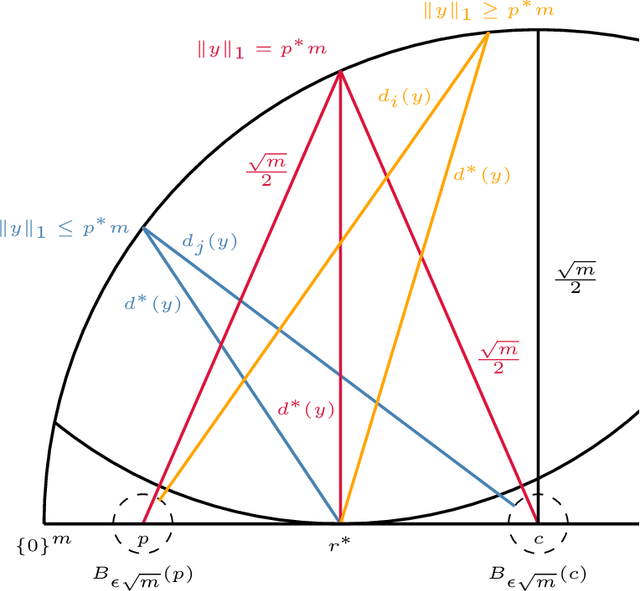 Figure 3 for Hedging and Approximate Truthfulness in Traditional Forecasting Competitions