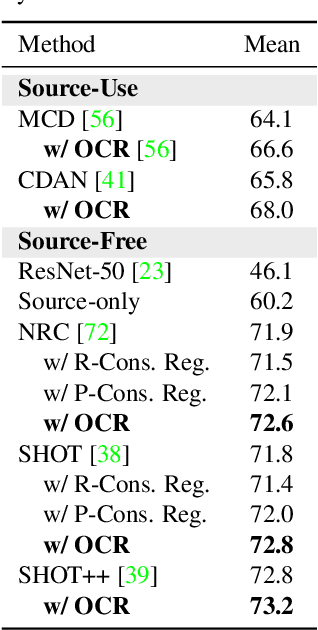 Figure 4 for Order-preserving Consistency Regularization for Domain Adaptation and Generalization
