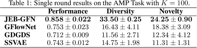 Figure 2 for Consistent Training via Energy-Based GFlowNets for Modeling Discrete Joint Distributions