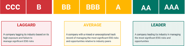 Figure 2 for Bayesian Optimization of ESG Financial Investments
