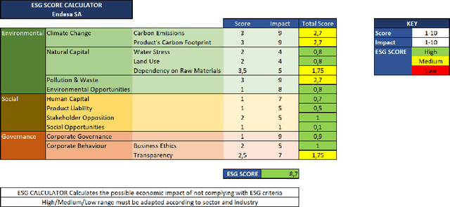Figure 3 for Bayesian Optimization of ESG Financial Investments