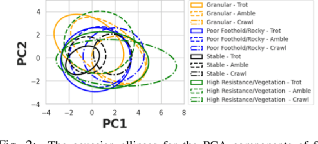 Figure 2 for AMCO: Adaptive Multimodal Coupling of Vision and Proprioception for Quadruped Robot Navigation in Outdoor Environments