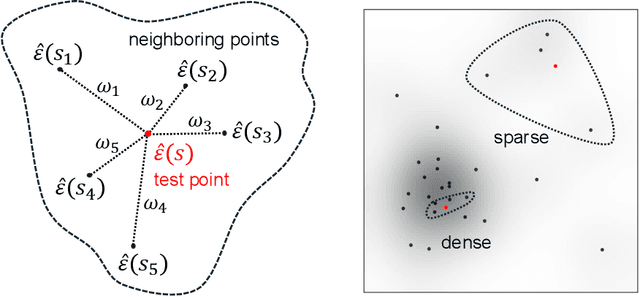 Figure 3 for Spatial Conformal Inference through Localized Quantile Regression