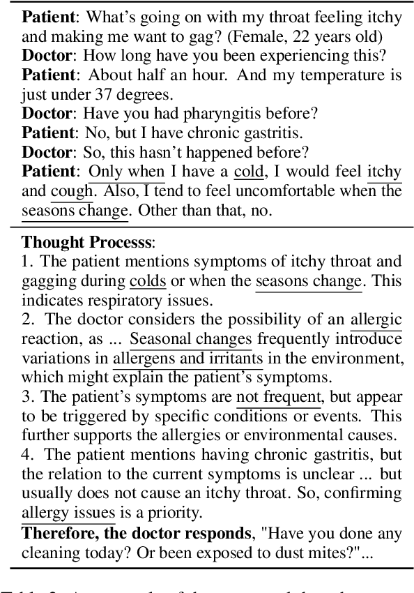 Figure 4 for Reasoning Like a Doctor: Improving Medical Dialogue Systems via Diagnostic Reasoning Process Alignment