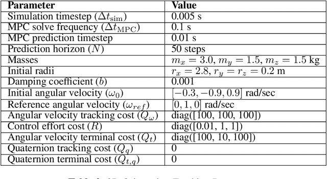 Figure 2 for Tethered Variable Inertial Attitude Control Mechanisms through a Modular Jumping Limbed Robot