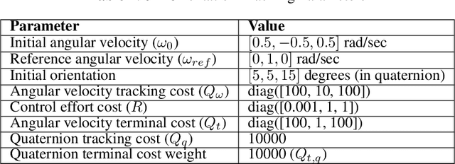 Figure 4 for Tethered Variable Inertial Attitude Control Mechanisms through a Modular Jumping Limbed Robot