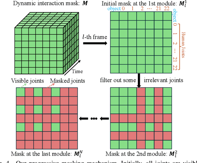 Figure 4 for Efficient Explicit Joint-level Interaction Modeling with Mamba for Text-guided HOI Generation
