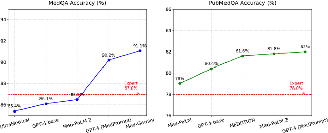 Figure 2 for Beyond Multiple-Choice Accuracy: Real-World Challenges of Implementing Large Language Models in Healthcare