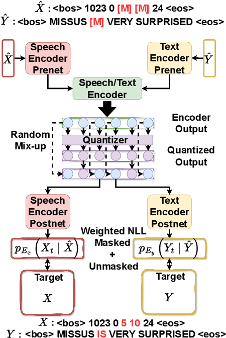 Figure 2 for Towards Unsupervised Speech Recognition Without Pronunciation Models