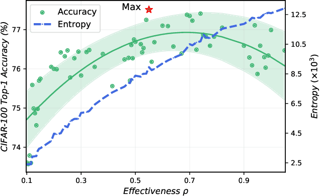 Figure 3 for DeepMAD: Mathematical Architecture Design for Deep Convolutional Neural Network