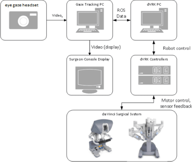 Figure 4 for Gaze-based Learning from Demonstration In Surgical Robotics