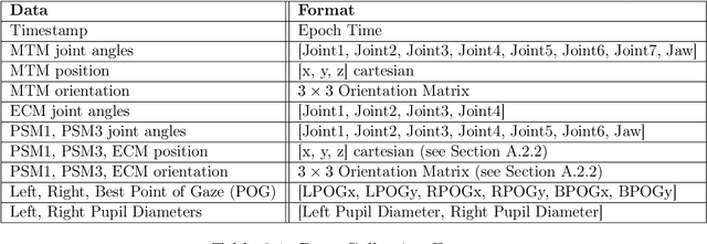 Figure 2 for Gaze-based Learning from Demonstration In Surgical Robotics