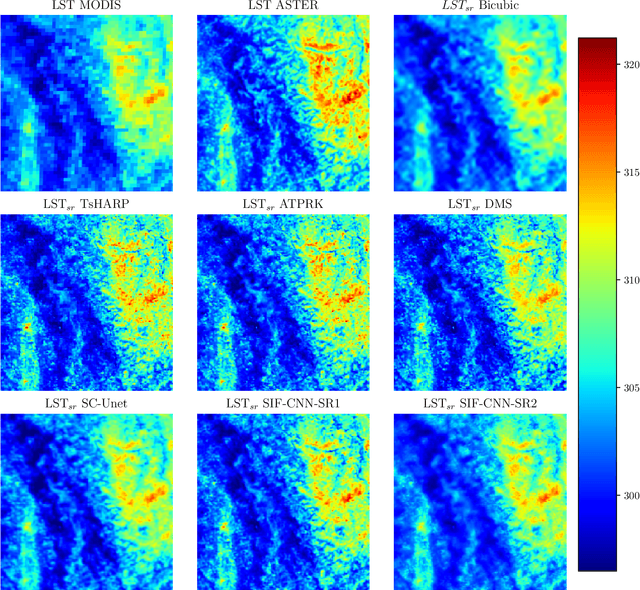 Figure 4 for Land Surface Temperature Super-Resolution with a Scale-Invariance-Free Neural Approach: Application to MODIS