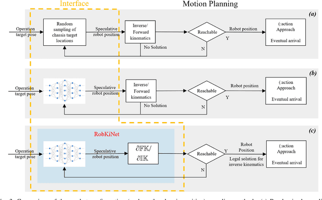 Figure 4 for Towards Agile Robots: Intuitive Robot Position Speculation with Neural Networks