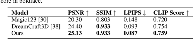 Figure 2 for DreamPolish: Domain Score Distillation With Progressive Geometry Generation