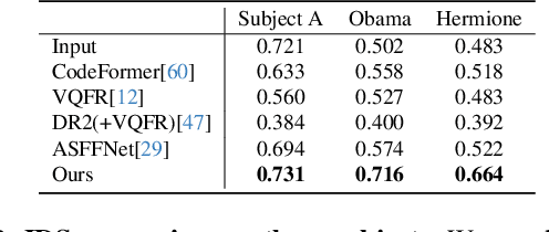 Figure 3 for Restoration by Generation with Constrained Priors