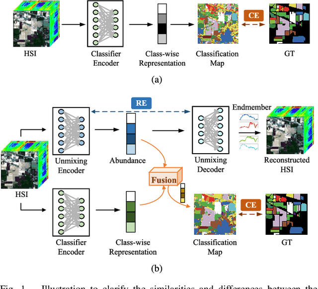 Figure 1 for Dual-Branch Subpixel-Guided Network for Hyperspectral Image Classification