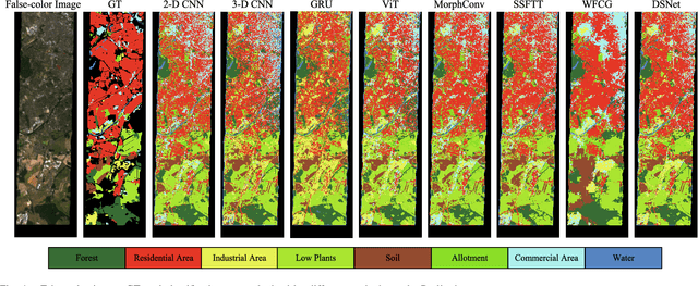 Figure 4 for Dual-Branch Subpixel-Guided Network for Hyperspectral Image Classification