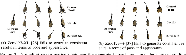 Figure 2 for Ctrl123: Consistent Novel View Synthesis via Closed-Loop Transcription