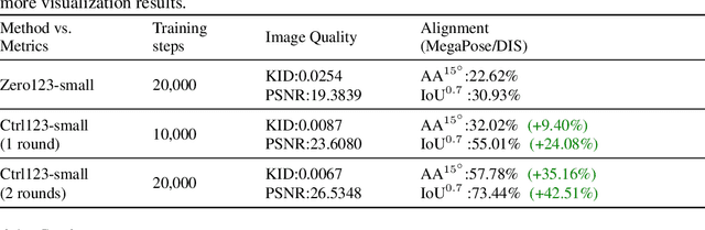 Figure 1 for Ctrl123: Consistent Novel View Synthesis via Closed-Loop Transcription