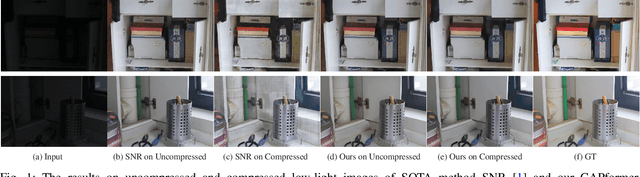 Figure 1 for CAPformer: Compression-Aware Pre-trained Transformer for Low-Light Image Enhancement
