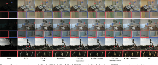 Figure 4 for CAPformer: Compression-Aware Pre-trained Transformer for Low-Light Image Enhancement