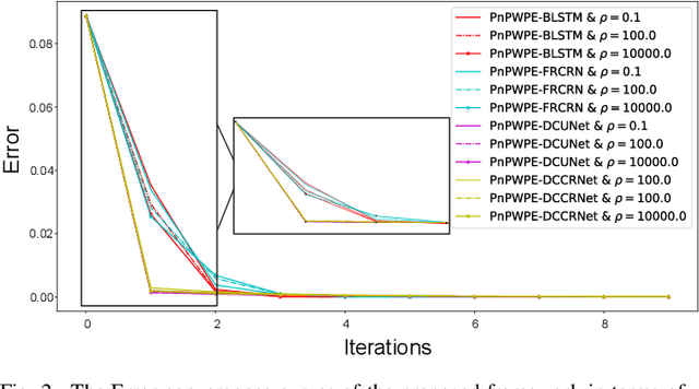 Figure 2 for Integrating Plug-and-Play Data Priors with Weighted Prediction Error for Speech Dereverberation