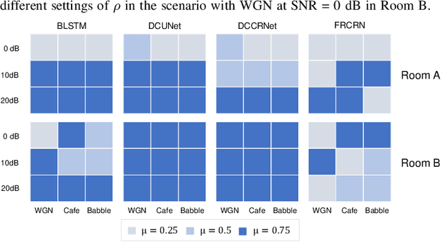 Figure 3 for Integrating Plug-and-Play Data Priors with Weighted Prediction Error for Speech Dereverberation