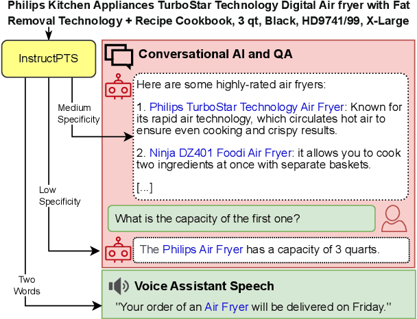 Figure 1 for InstructPTS: Instruction-Tuning LLMs for Product Title Summarization