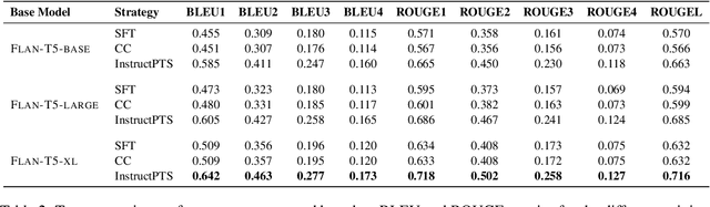 Figure 4 for InstructPTS: Instruction-Tuning LLMs for Product Title Summarization