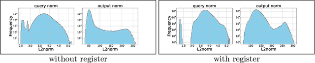 Figure 3 for Improving Image Clustering with Artifacts Attenuation via Inference-Time Attention Engineering