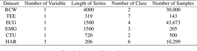 Figure 4 for A Picture is Worth A Thousand Numbers: Enabling LLMs Reason about Time Series via Visualization