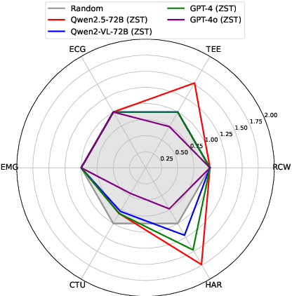 Figure 3 for A Picture is Worth A Thousand Numbers: Enabling LLMs Reason about Time Series via Visualization