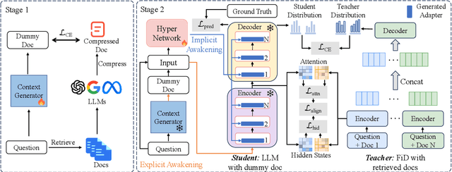 Figure 3 for Imagination Augmented Generation: Learning to Imagine Richer Context for Question Answering over Large Language Models