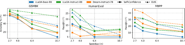 Figure 2 for Plan for Speed -- Dilated Scheduling for Masked Diffusion Language Models