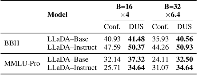 Figure 3 for Plan for Speed -- Dilated Scheduling for Masked Diffusion Language Models