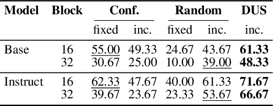 Figure 4 for Plan for Speed -- Dilated Scheduling for Masked Diffusion Language Models