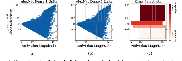 Figure 1 for Much Easier Said Than Done: Falsifying the Causal Relevance of Linear Decoding Methods