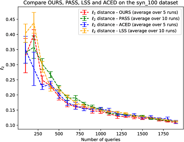 Figure 3 for Near-Polynomially Competitive Active Logistic Regression