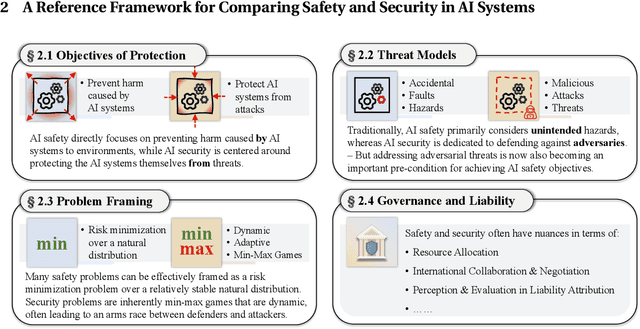 Figure 1 for AI Risk Management Should Incorporate Both Safety and Security