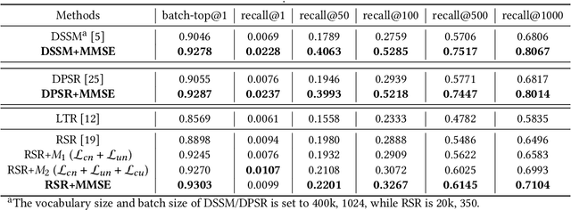 Figure 2 for Learning Multi-Stage Multi-Grained Semantic Embeddings for E-Commerce Search