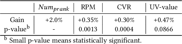 Figure 4 for Learning Multi-Stage Multi-Grained Semantic Embeddings for E-Commerce Search