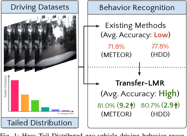 Figure 1 for Transfer-LMR: Heavy-Tail Driving Behavior Recognition in Diverse Traffic Scenarios