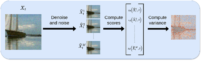 Figure 3 for Diffusion Model Guided Sampling with Pixel-Wise Aleatoric Uncertainty Estimation