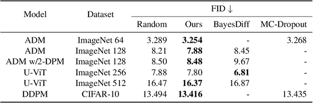 Figure 2 for Diffusion Model Guided Sampling with Pixel-Wise Aleatoric Uncertainty Estimation